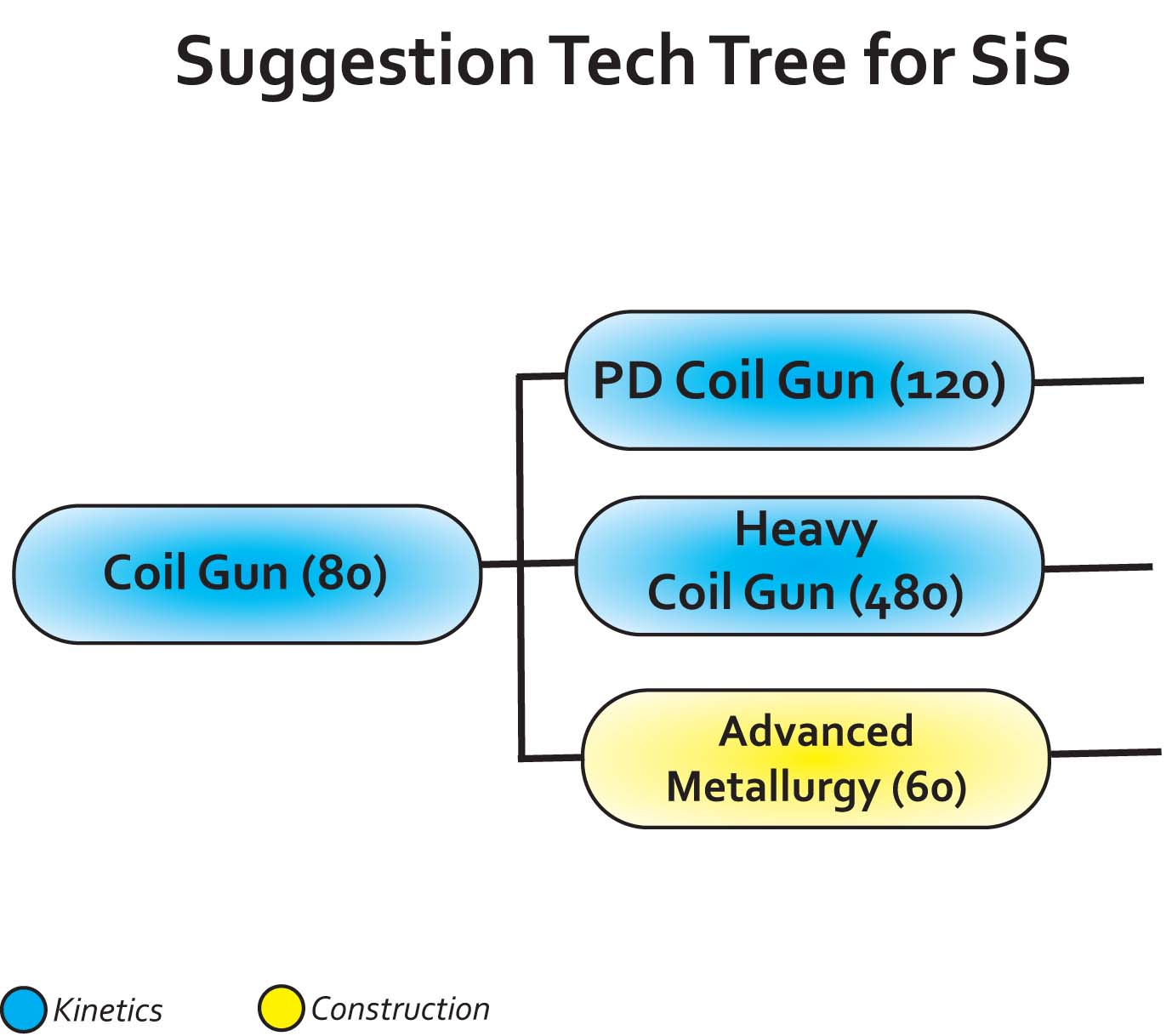 techtree_Layout 1.jpg