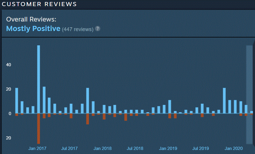 Reviews.GIF