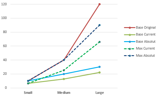 Shield Regen Rate.png